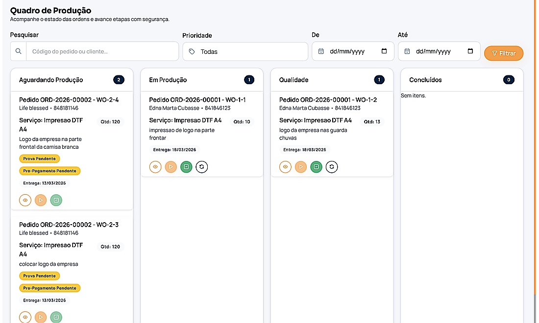 Quadro de produção com etapas e prioridades